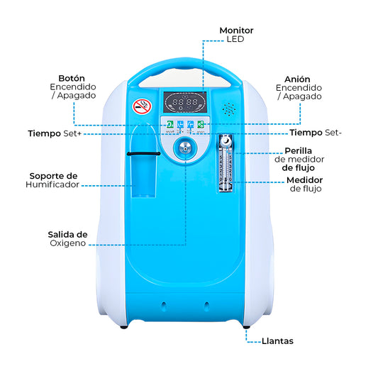 Concentrador de Oxigeno Portátil 3LTS, Fácil de Transportar OLV-B1