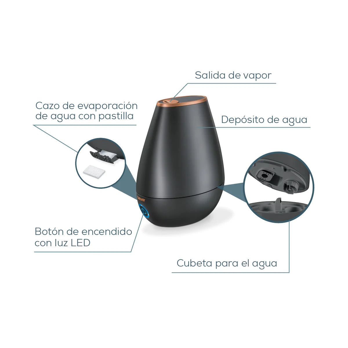 Humidificador de aire y difusor de aroma LB37BF24 Limited Edition Marca Beurer