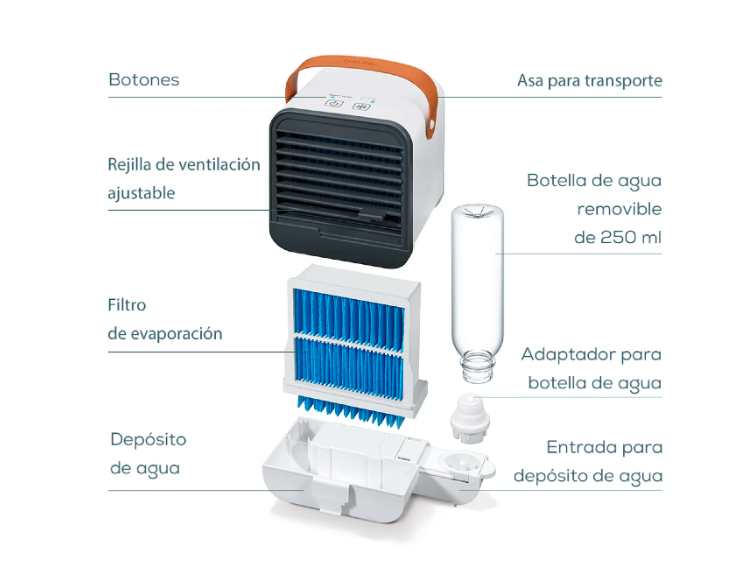 Mini enfriador y ventilador de Aire Portátil / Mini Aire Acondicionado LV50 Marca Beurer con conexión USB