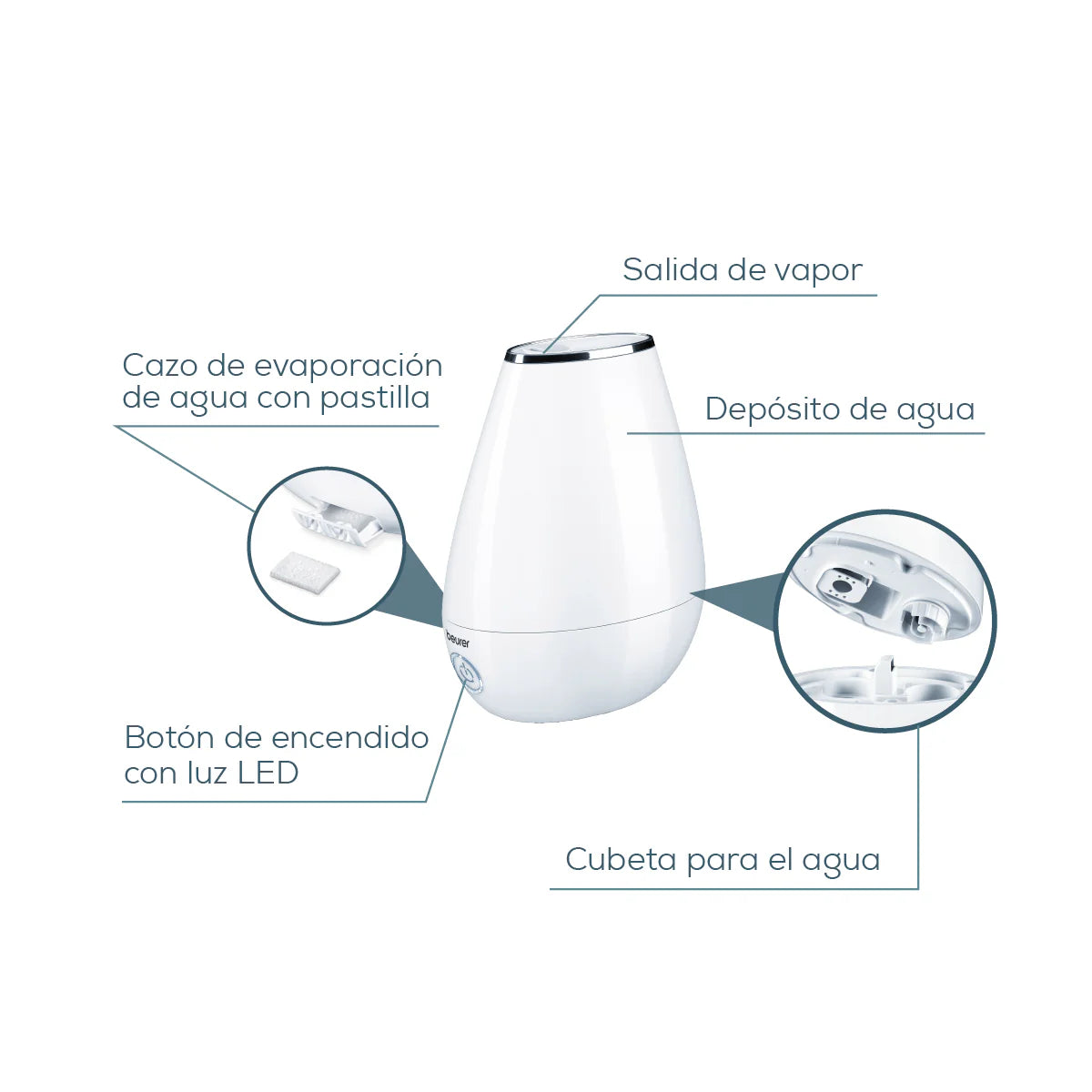 Difusor y Humidificador de Ambiente / LB37 Marca Beurer