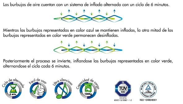 Colchón Antillagas con Regulador de Presión | Colchón Antiescaras ideal para rehabilitación - Marca Handy