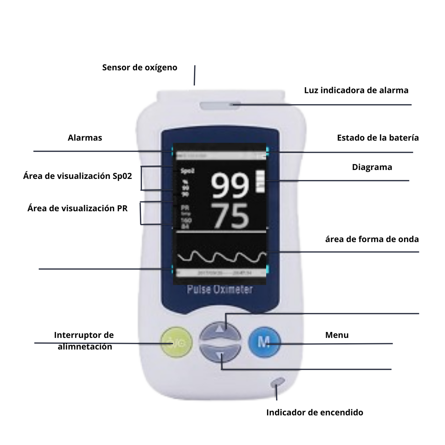 Oxímetro de Dedo Multifuncional – Ideal para uso Neonatal, Pediátrico y Adulto