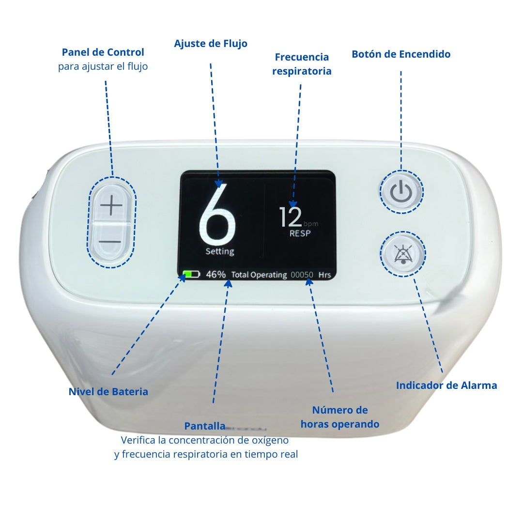 Concentrador de Oxígeno de 6 litros por minuto 8F-2A - Marca Handy