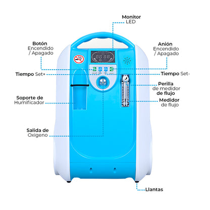 Concentrador de Oxigeno Portátil 3LTS, Fácil de Transportar  OLV-B1