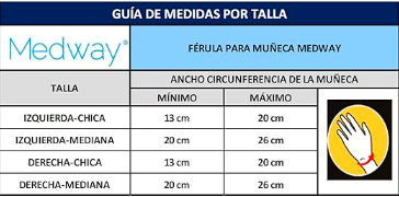 Férula para Muñeca