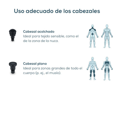 Pistola de masaje, Massage Gun con 5 accesorios, potente masaje de puntos gatillo, relajación de tensiones, masajeador muscular con 9 niveles de intensidad, con batería recargable MG 185