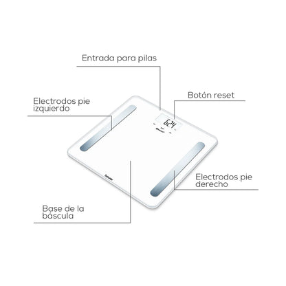 Báscula Bluetooth con Memoria Hasta para 8 Usuarios, Análisis Corporal de Cuerpo Completo, Mide IMC, Grasa, Agua, Masa Muscular, Masa Ósea e Indicación de Calorías BMR / Marca Beurer