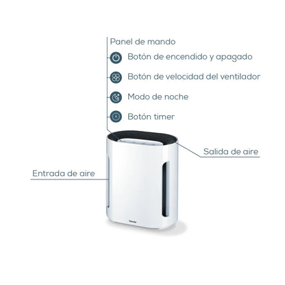 Purificador de aire con filtro HEPA - Marca Beurer