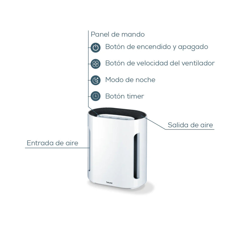 PURIFICADOR DE AIRE DE BEURER (LR210)