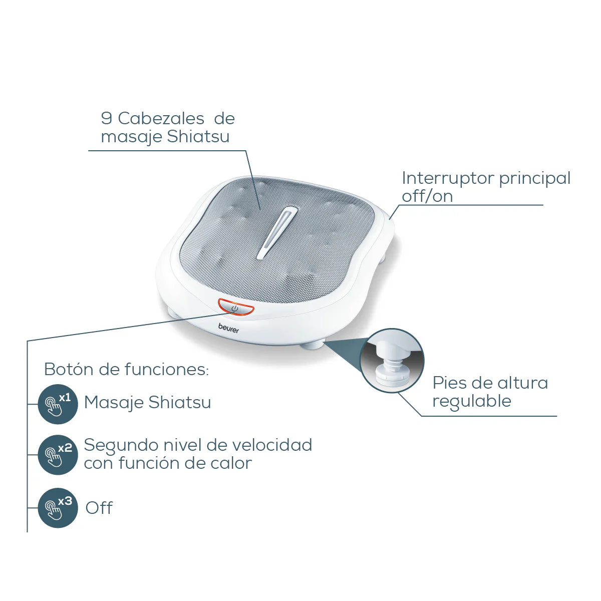 Masajeador de pies Shiatsu digital con ajuste de velocidad Marca Beurer