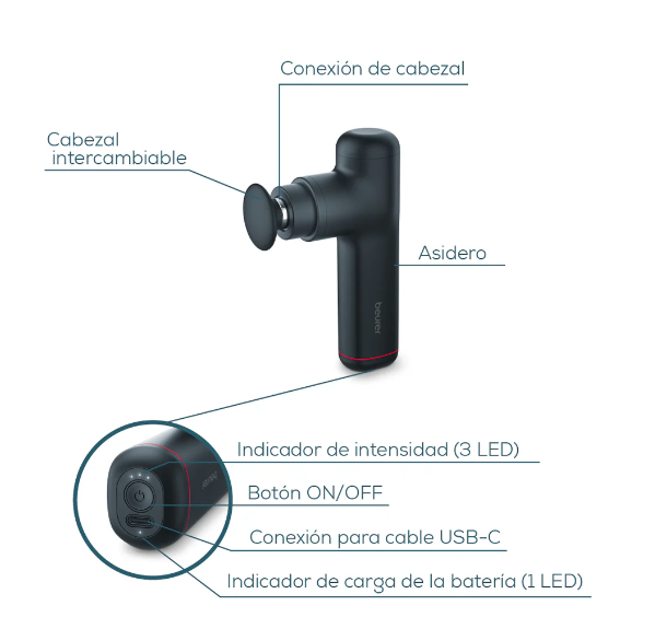 APARATO DE MASAJE MUSCULAR  COMPACTO ESPECIFICO (MG99)