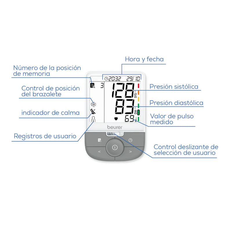 MONITOR DE PRESION ARTERIAL CON DETECCION DE FIBRILACION AURICULAR (BM53)