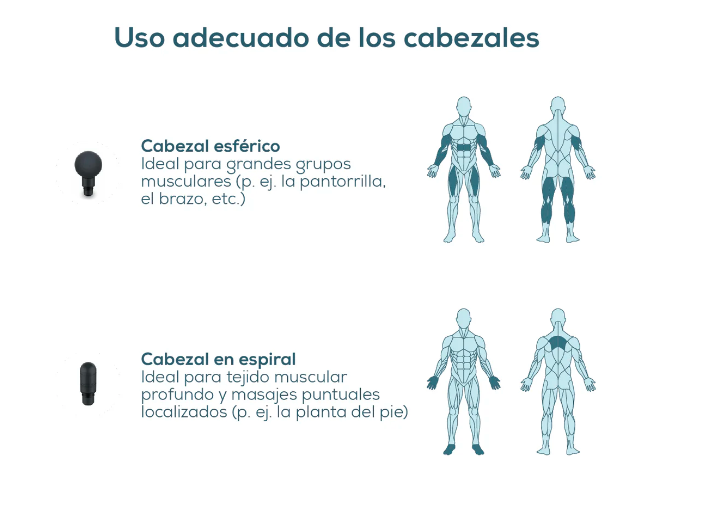 Pistola de masaje muscular MG99BF24 Limited Edition Marca Beurer