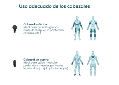 Pistola de masaje muscular MG99BF24 Limited Edition Marca Beurer