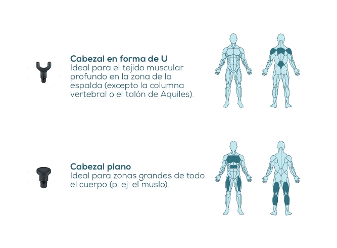 Pistola de masaje muscular MG99BF24 Limited Edition Marca Beurer