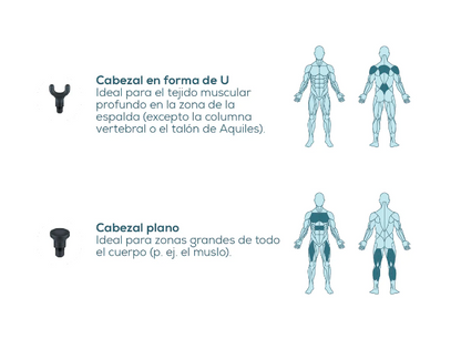 Pistola de masaje muscular MG99BF24 Limited Edition Marca Beurer